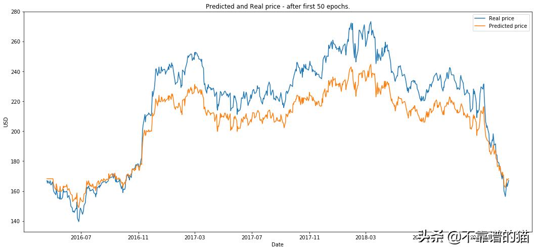 利用深度学习来预测股票价格变动(长文,建议收藏)