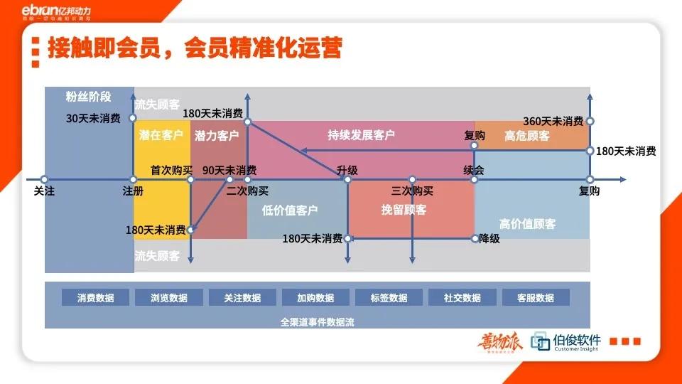 导购分享成功案例,简短分享销售案例