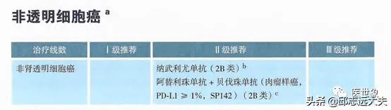 pd-1肿瘤免疫治疗药物,pd-1和pdl-1治疗恶性肿瘤的机制