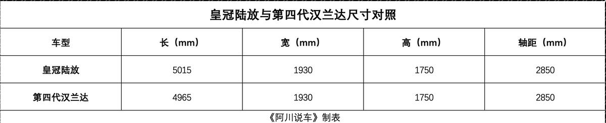 皇冠陆放银色到店实拍,皇冠陆放七座混动版2021长宽高