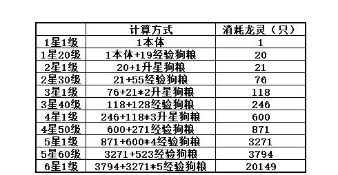 「天阙名人堂」最精确的属性计算？数据大神教你打造满分面板