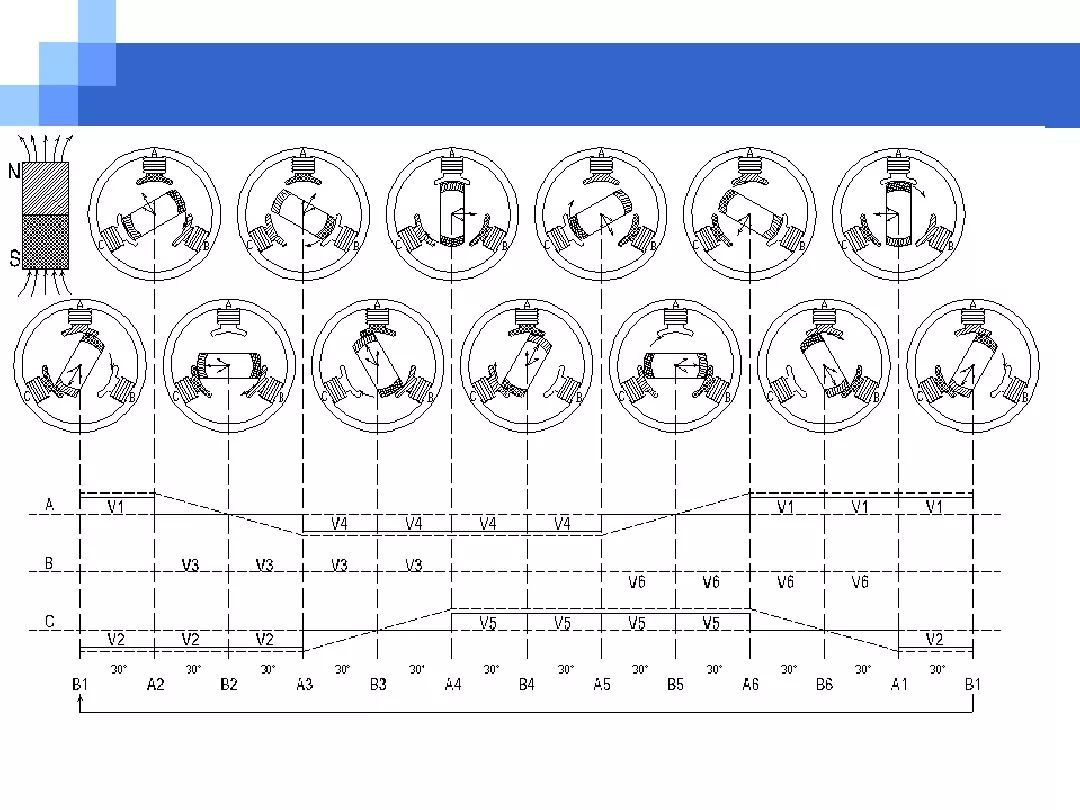 关于电机方面知识的ppt,电机控制方法流程图
