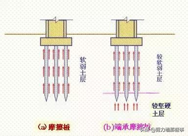 桩基遇到溶洞如何处理,桩基施工溶洞收费标准
