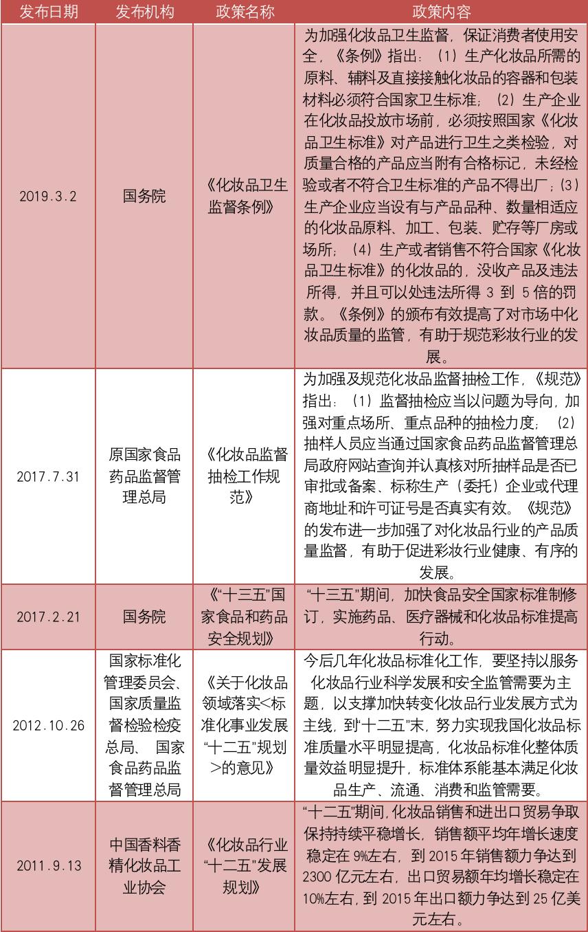 巨头发力美妆,中国彩妆品牌的崛起