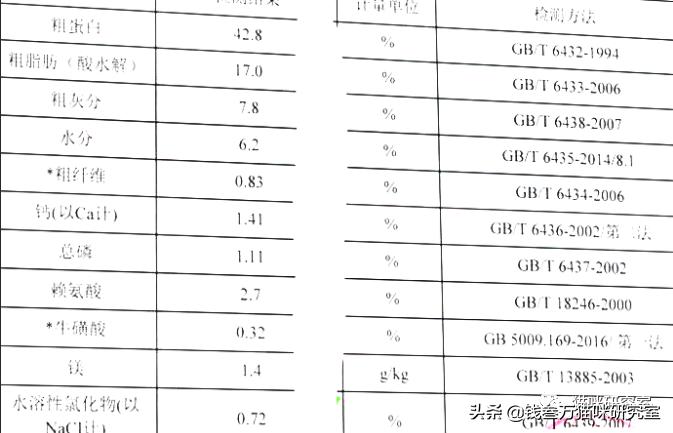 纽翠斯猫粮和别的猫粮对比,纽翠斯猫粮评测报告