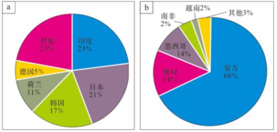 萤石资源有什么用,萤石资源稀缺吗