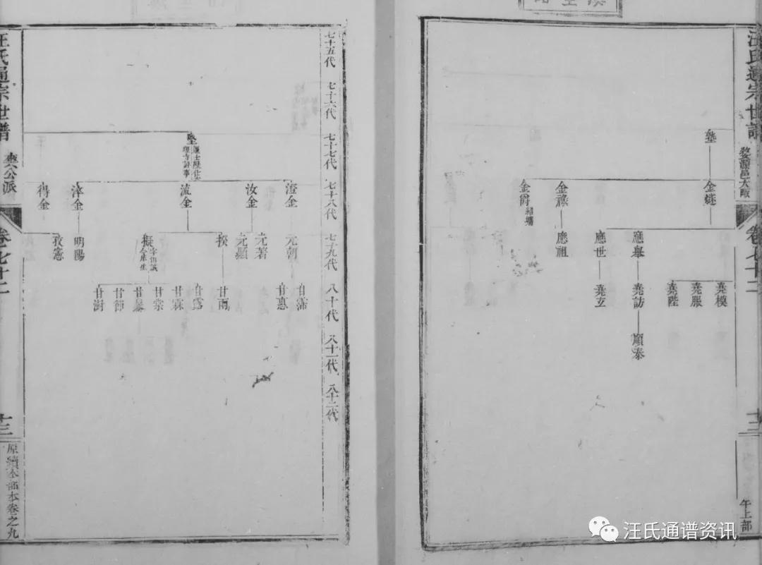 絨公下68世讳倬居婺源邑大畈