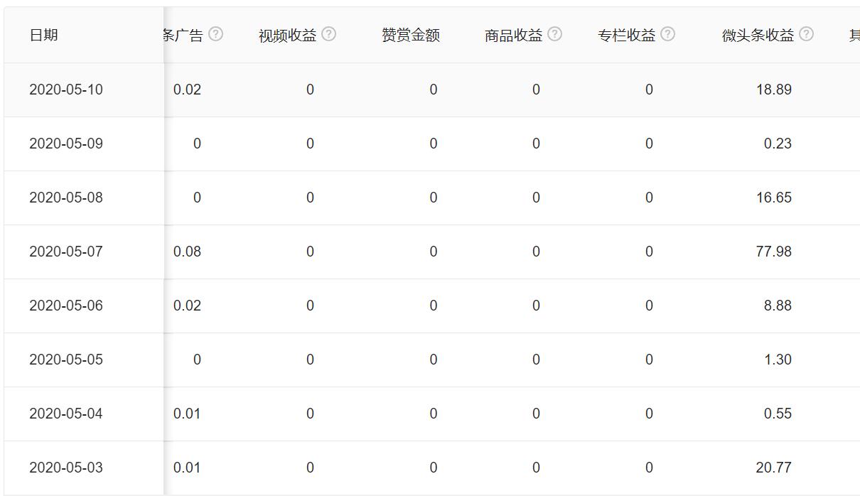 写微头条怎么才能爆款有什么窍门,手把手教你一招写出爆款微头条