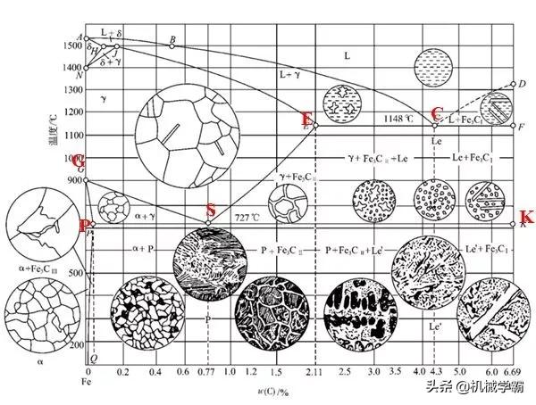 马氏体、奥氏体、珠光体，20种材料彩色金相，带你轻松识别