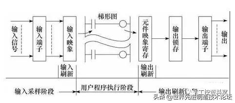 plc的常用分类方式有哪些,一般plc都具备哪几个方面共同特点
