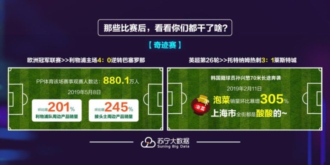 苏宁大消费,苏宁易购今日增长