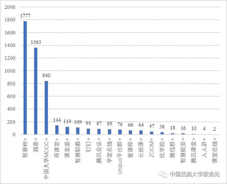 云课堂感受和体会,云课堂学生的真实感受