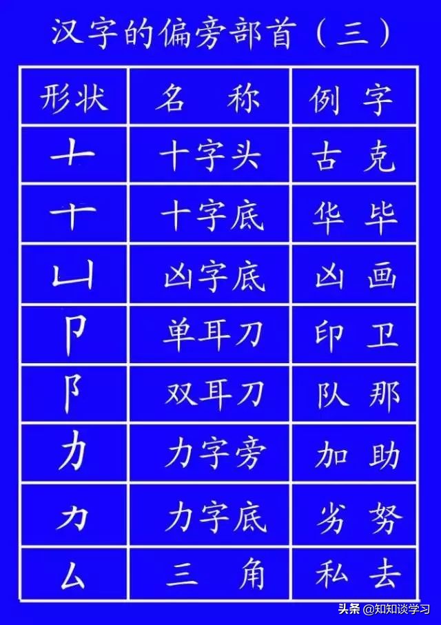 怎么教孩子把笔顺一步步写出来,小学生笔顺练字视频教程