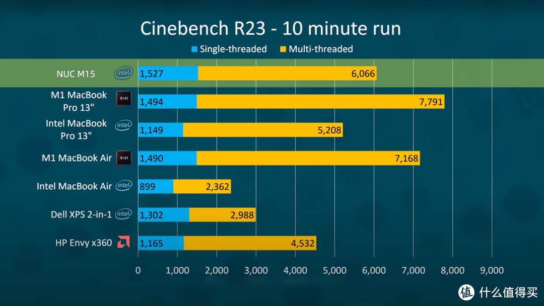 英特尔nucm15笔记本怎么样,intelnucm15笔记本定制
