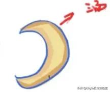 色彩画初学者零基础,画画基础人物入门教程视频