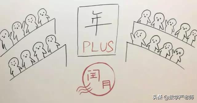 五个神奇的历法,周六的历法知识