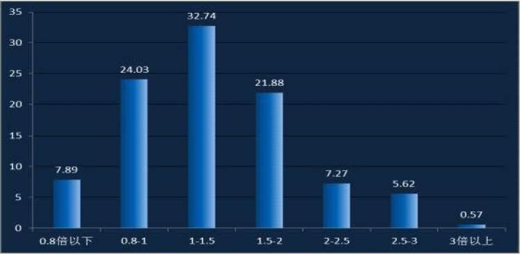 无人机应用技术未来人才缺口,无人机驾驶员出路