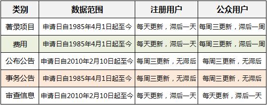 如何查自己的专利申请状态查询,专利查询一般用什么网站查询