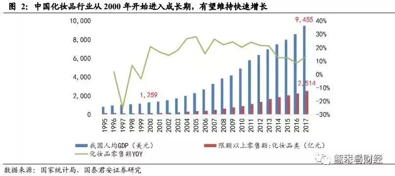 决战2.2亿小镇青年市场国产化妆品“屌丝逆袭”？
