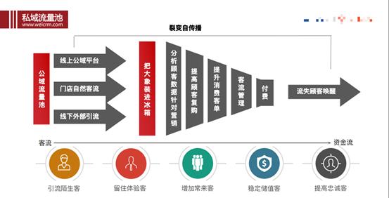 郑州大兴餐饮管理有限公司市场负责人韩同新：餐企数字化转型根本在于形成数字化系统、实现数字化增长