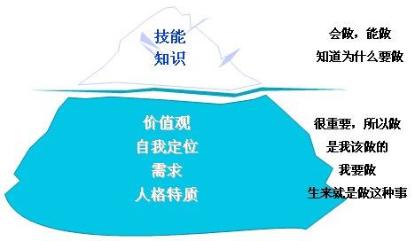 自我精进的十条指南,怎样奋斗才有价值