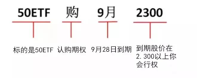 50etf期权手续费是什么,50etf期权的入门学习