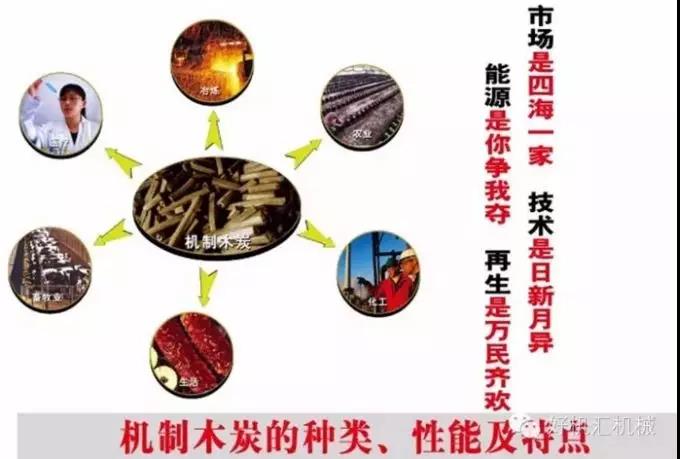 火车头机制木炭机价格,火车头全自动制炭价格