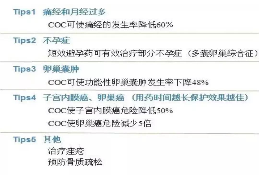 长效避孕药和短效避孕药,短效避孕药吃对了会不孕不育嘛