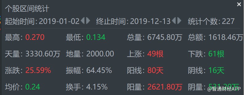 12年三提私有化，这一次买手品牌JOYCEBOUTIQUE“雁去无留意”