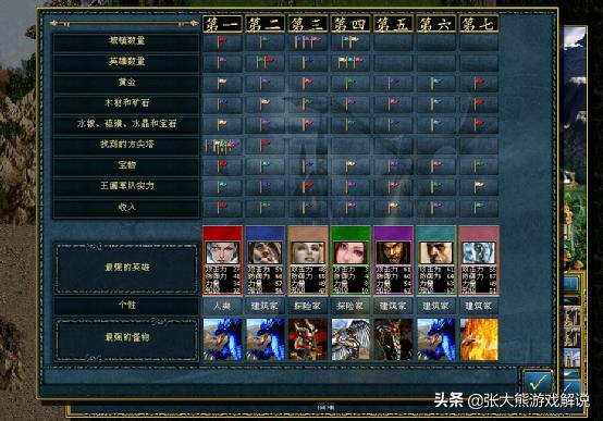 英雄无敌3：元素的地狱难度200系数的元素1vs7电脑的图文战报