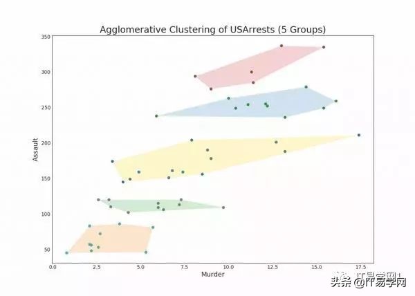 数据分析和可视化图表,数据分析15个可视化图表