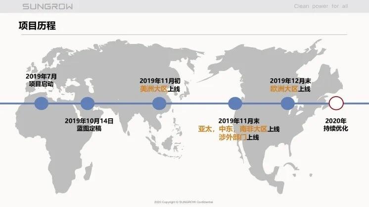 sap实际实施案例,sap案例