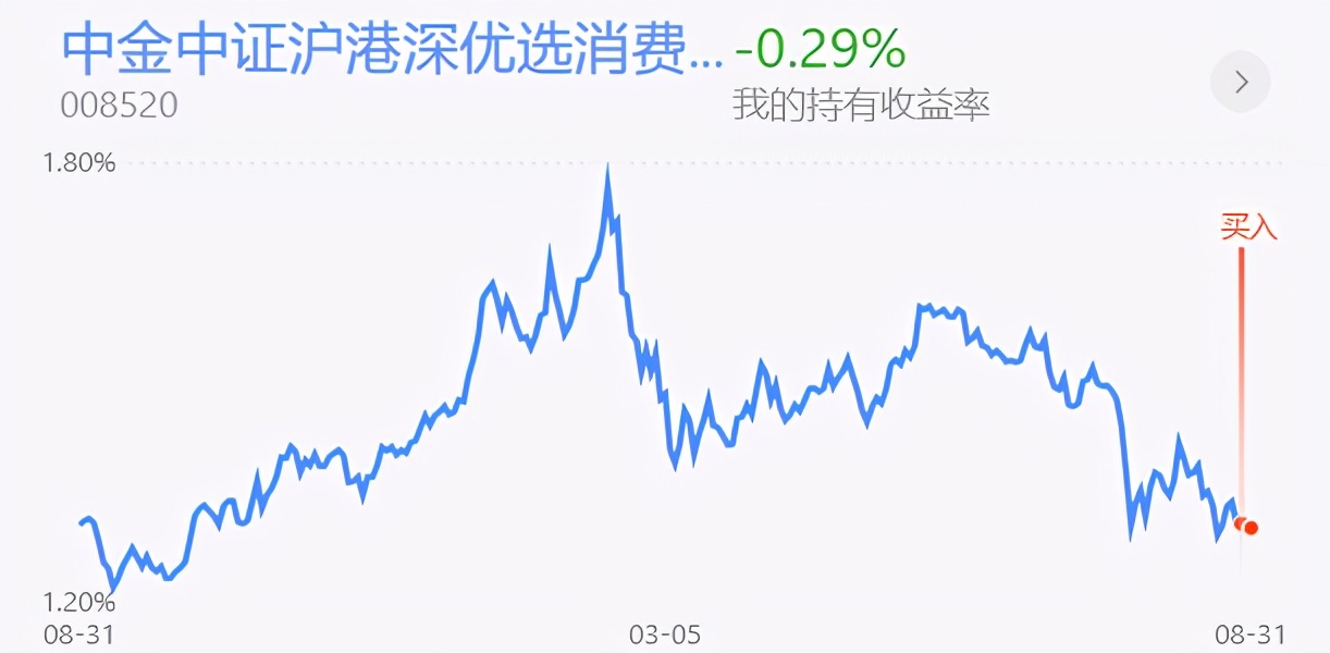 券商板块军工板块,券商军工指数基金
