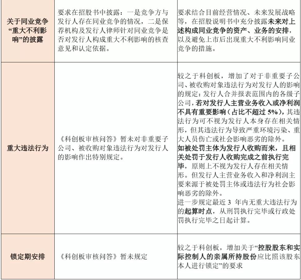 基金科创板和创业板,创业板科创板新三板