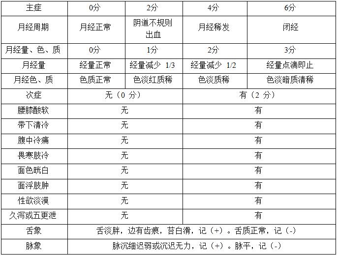 卵巢早衰中医如何治疗,卵巢早衰中医医案李可