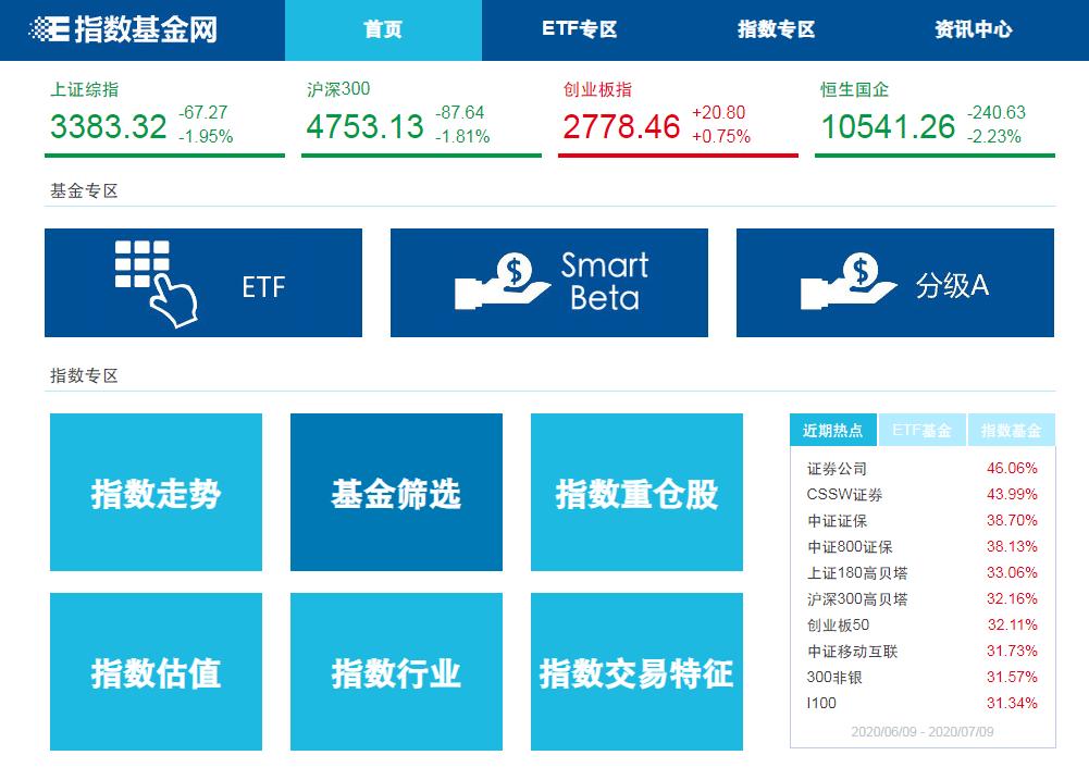 查估值最好的app,恒生科技指数估值哪里查