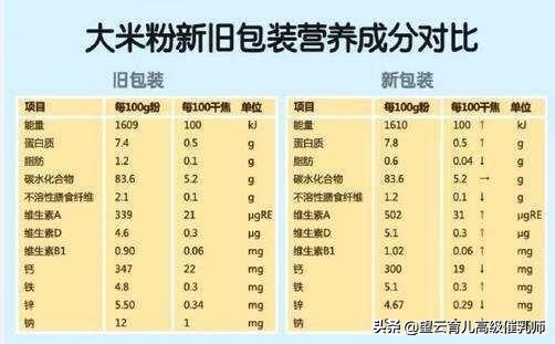 婴儿米粉怎么选牌子的最好,婴儿米粉测评婴儿米粉十大排行榜