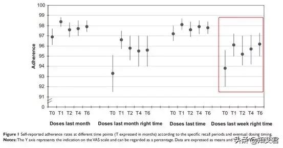 去繁从简，合四为一，艾滋病治疗优选方案来了