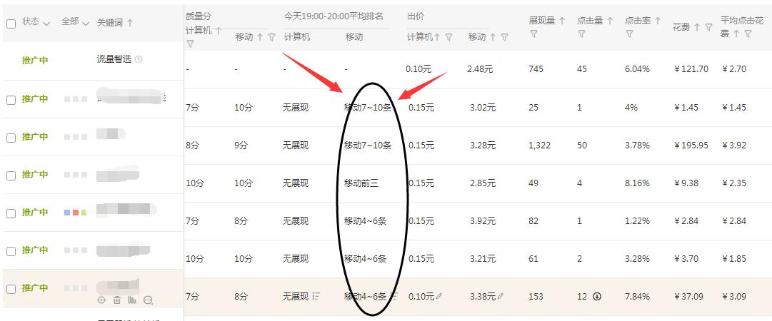 速卖通直通车智能推广和重点推广,直通车智能推广好还是标准推广好