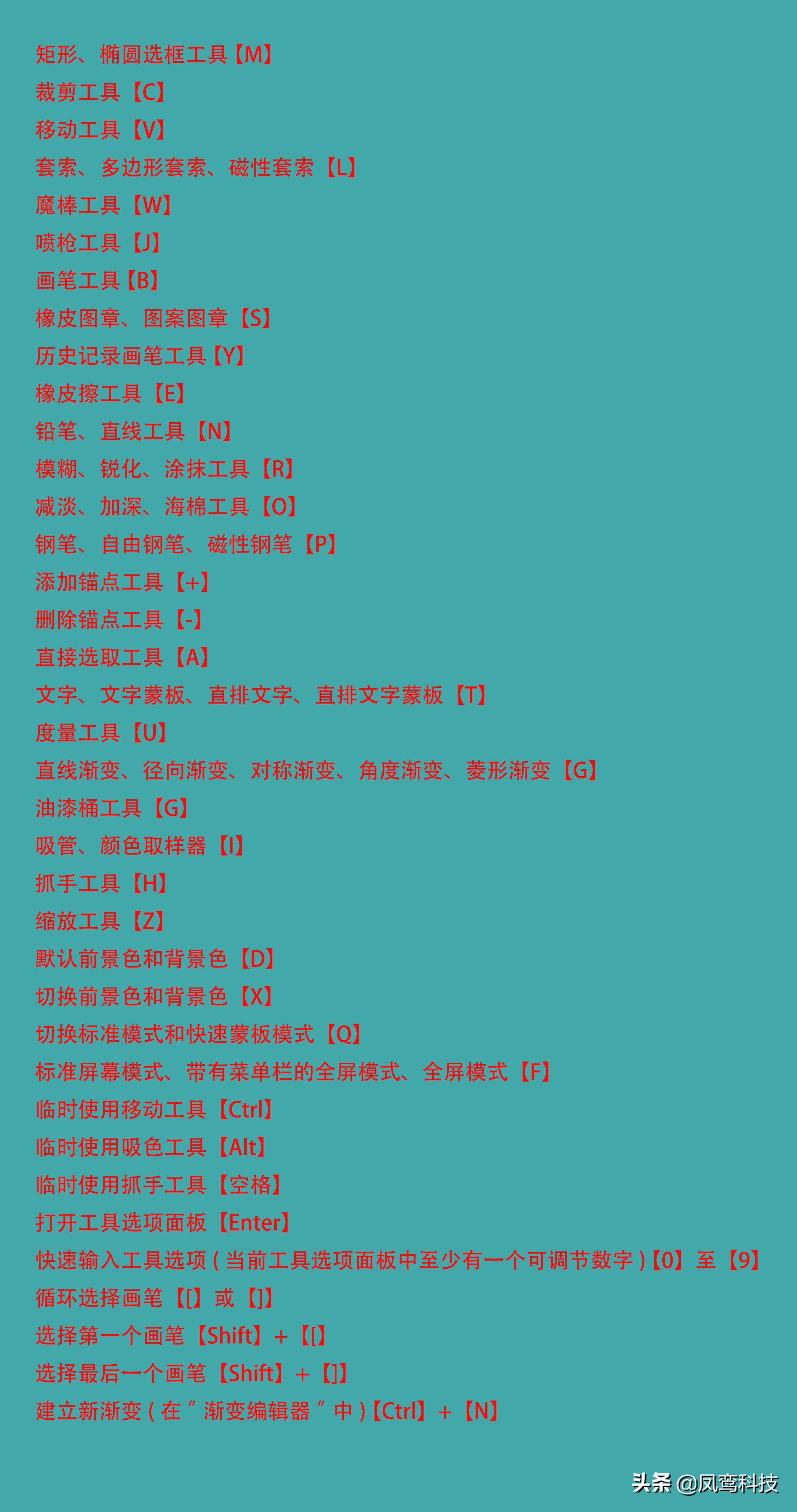 ps中alt+shift是什么快捷键,ps基础知识ps最常用快捷键大全