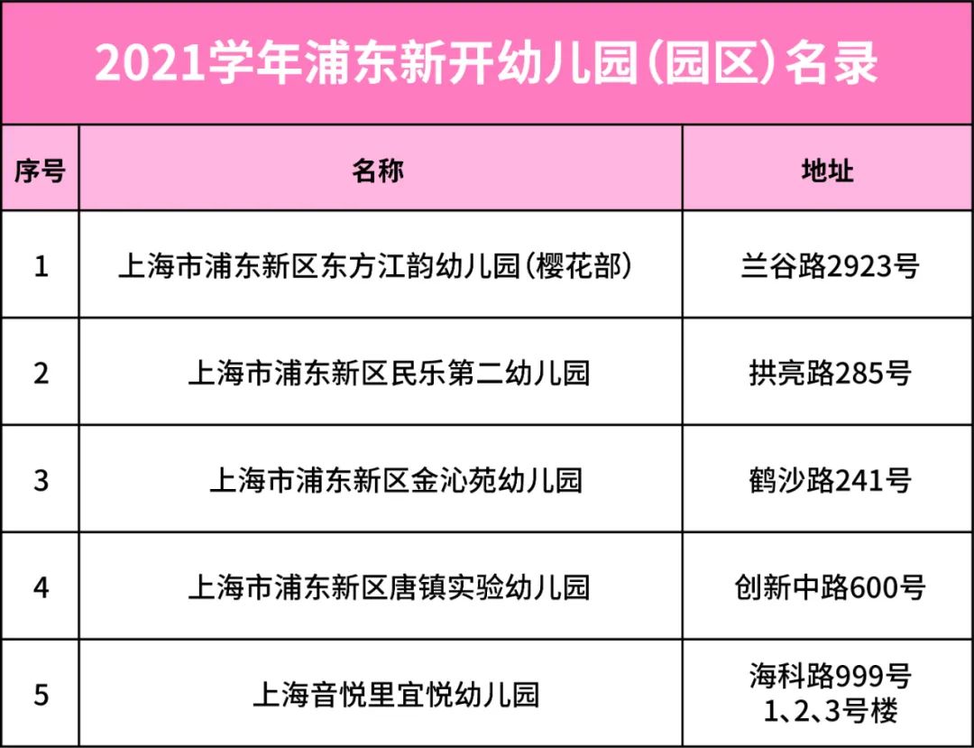 新学年新学校新开始,新学年新校园