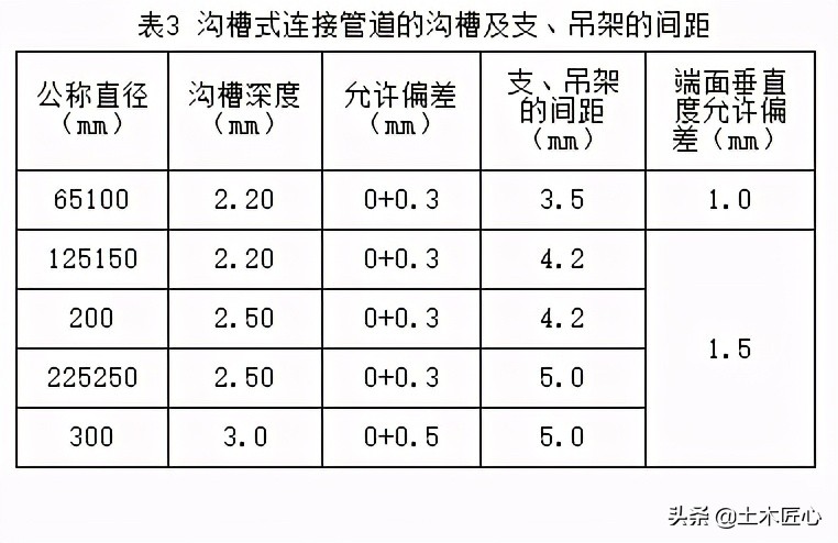 空调水系统管道的安装图例,空调冷凝水管道安装规范