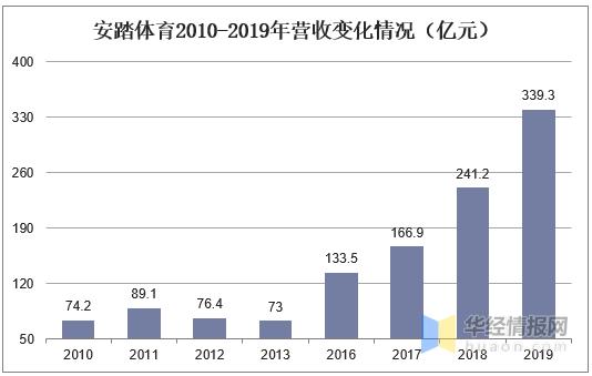 运动鞋市场走势,鞋市场乱象