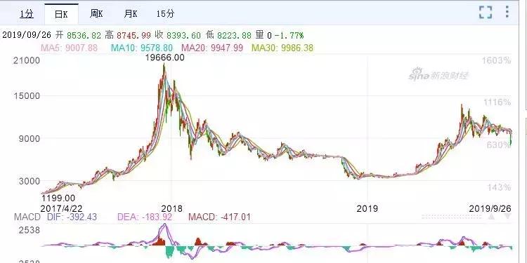 一夜爆仓十几万怎么办,一夜爆仓损失十几万