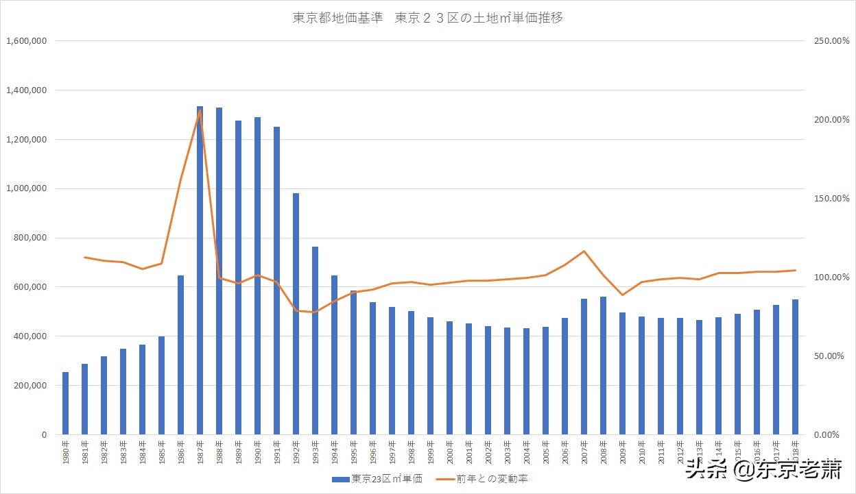海外资产投资秘诀,高净值投资日本房产