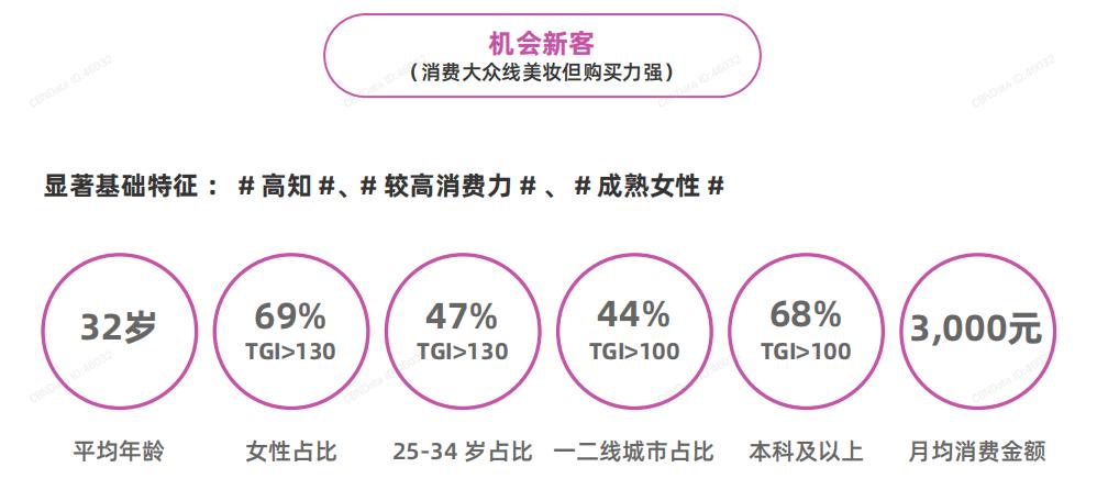 美妆用户群体分析,2021年美妆行业