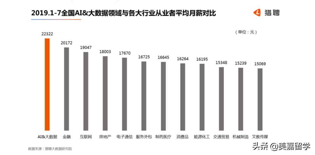 不限专业的高薪资岗位,不限学历工资比较高的冷门行业