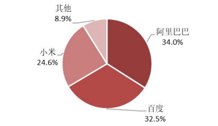 智能家居发展趋势论文1500字,智能家居研究预期目标