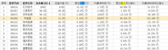 华盛昌老板年薪多少,华盛昌老板最新视频