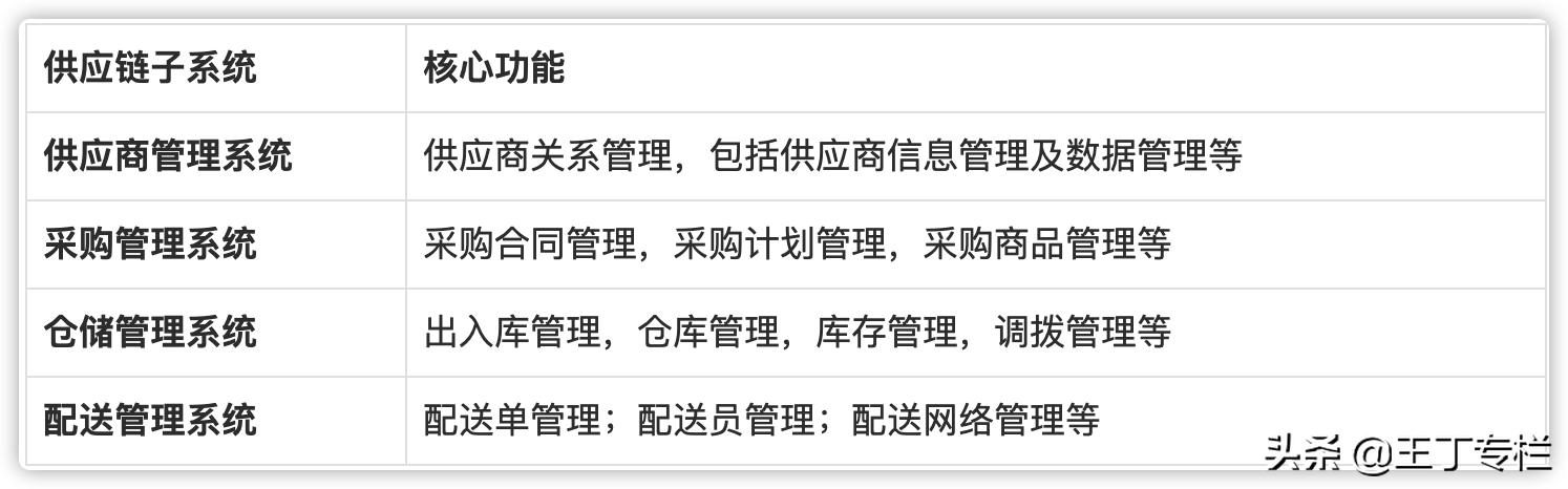 供应链管理方案设计,做供应链的思维